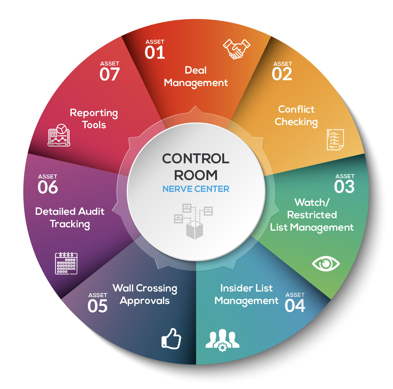 ControlRoom-InfoGraphic