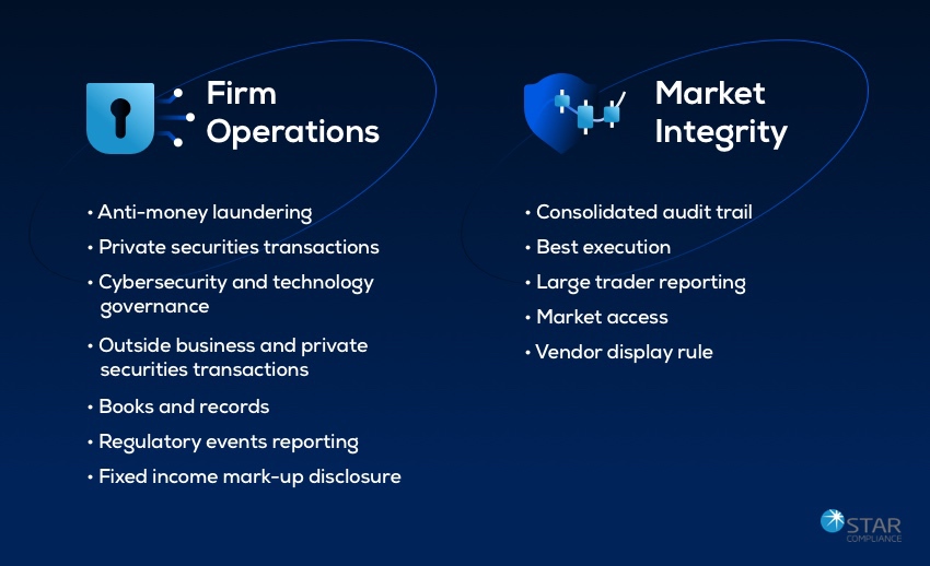 StarCompliance-infographic-FINRA compliance 2023 - A