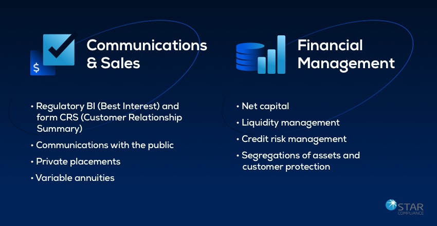 StarCompliance-infographic-FINRA compliance 2023 - B