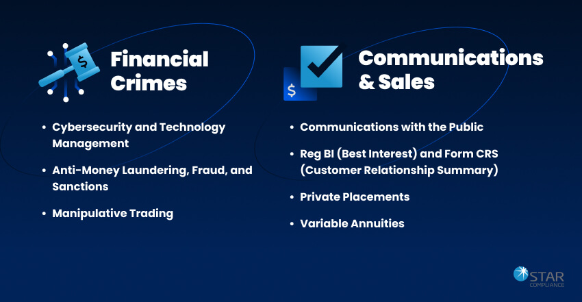 A visual representation of financial crimes and sales, highlighting the intersection of illicit activities and commerce.